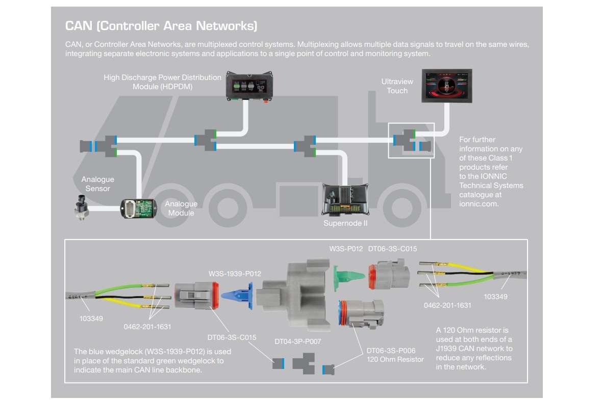 Deutsch CAN (Controller Area Networks)